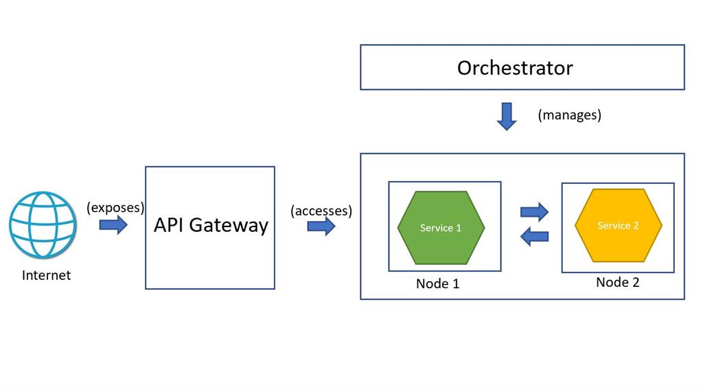 Azure Architecture Styles