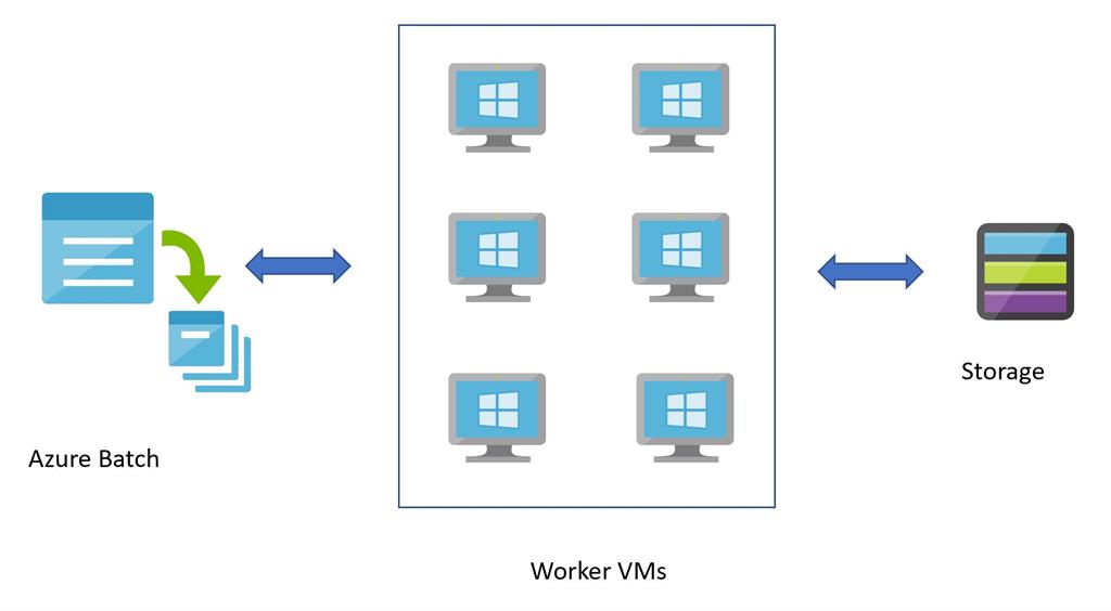 Azure Architecture Styles