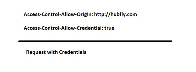 Azure CORS Concepts - Supporting Multiple Origins And Credentials
