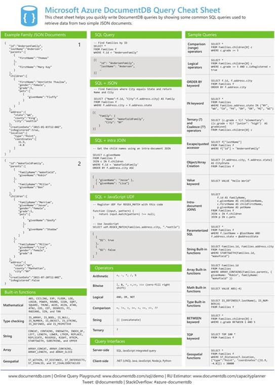 Azure Cosmos DB With SQL Query Cheat Sheet PDF