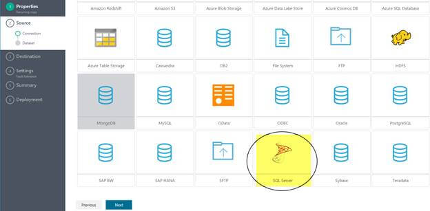 Azure SQL Data Warehouse