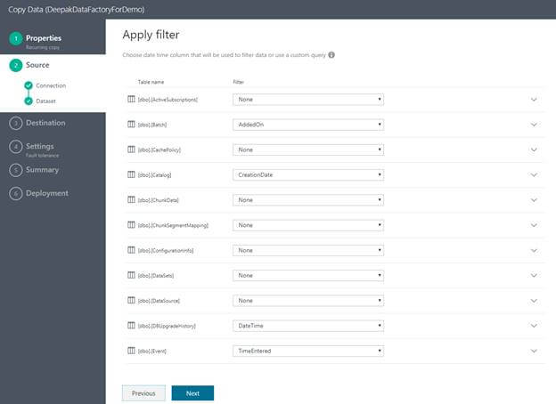 Azure SQL Data Warehouse