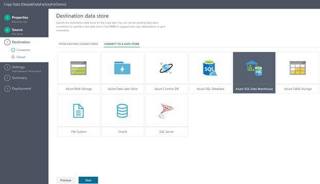 Azure SQL Data Warehouse