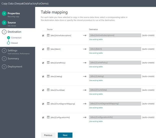 Azure SQL Data Warehouse