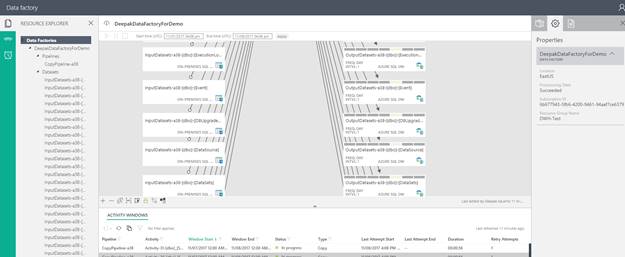 Azure SQL Data Warehouse