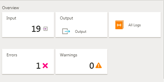 Microsoft Azure services