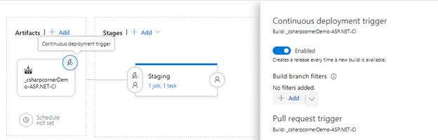Continuous Deployment 