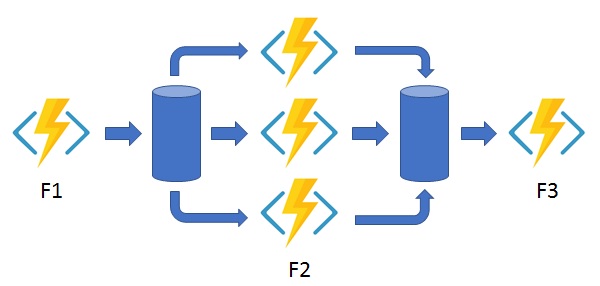 function fan our or fan in