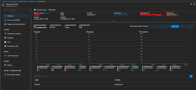 Azure cloud services