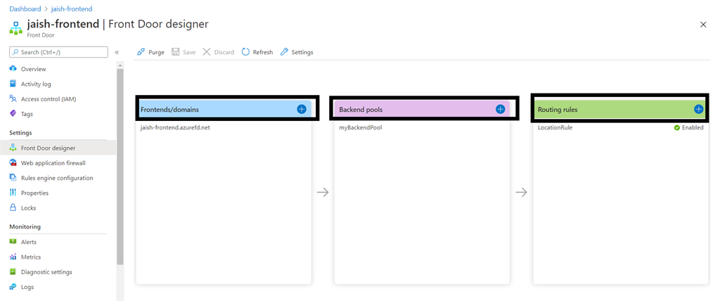 Azure Front Door - Hands On With Azure Global Application Loadbalancer