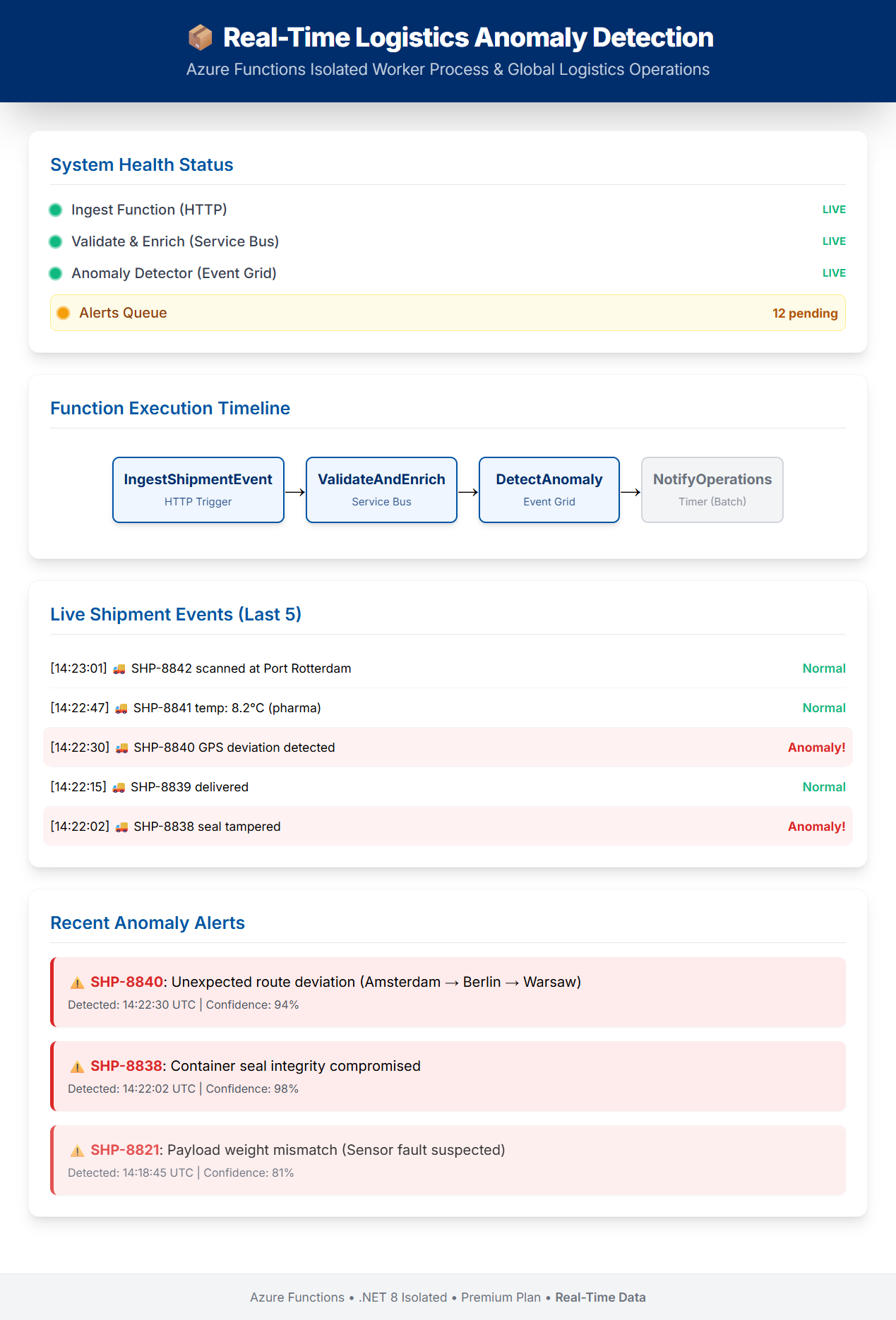 screencapture-file-C-Users-Marina-Downloads-Azfunc-html-2025-10-14-22_52_05