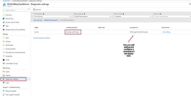 Azure Key Vault Logging