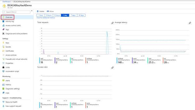 Azure Key Vault Logging