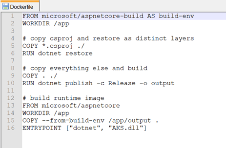 Azure Kubernetes Services - Containerize ASP.NET Core Applications With Docker