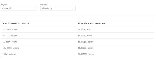 Azure logic app cost
