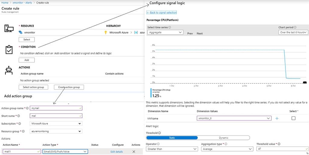 How To Configure Azure Monitoring Using Custom Template