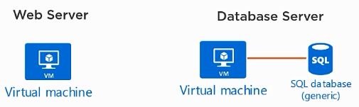 Azure Redis Cache with a Step by Step Demo