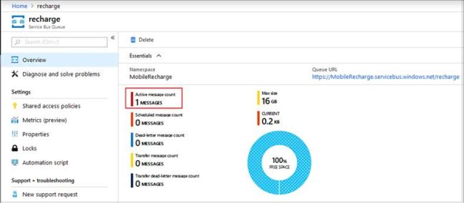 Azure Service Bus