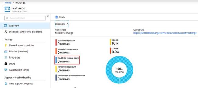 Azure Service Bus