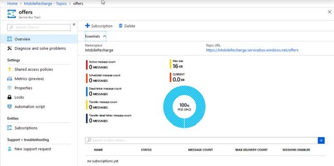 Azure Service Bus Topic And Subscription (Pub-Sub)