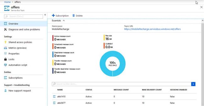 Azure Service Bus Topic And Subscription (Pub-Sub)