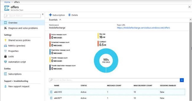 Azure Service Bus Topic And Subscription (Pub-Sub)