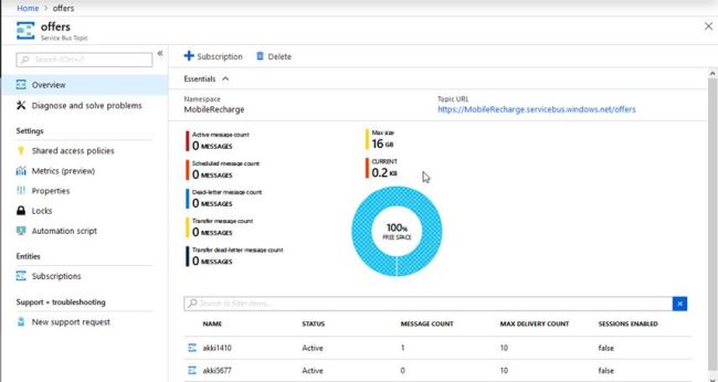 Azure Service Bus Topic And Subscription (Pub-Sub)