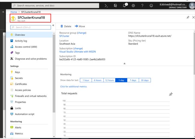 Azure Service Fabric