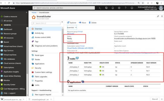Azure Service Fabric