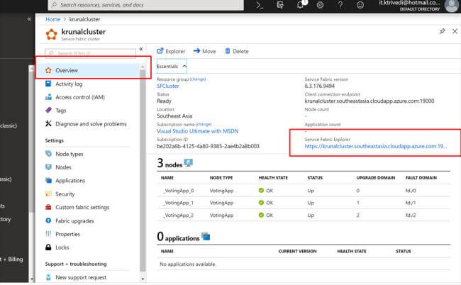 Azure Service Fabric