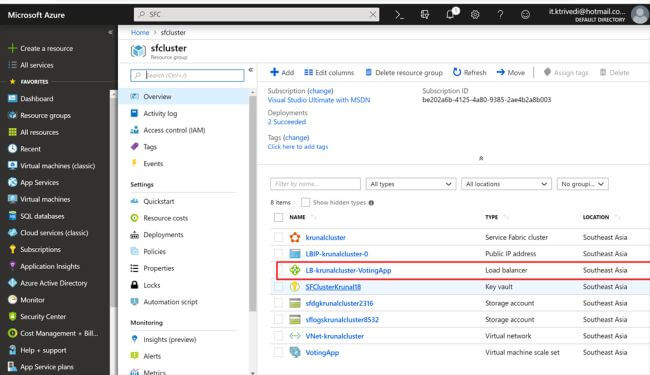 Azure Service Fabric