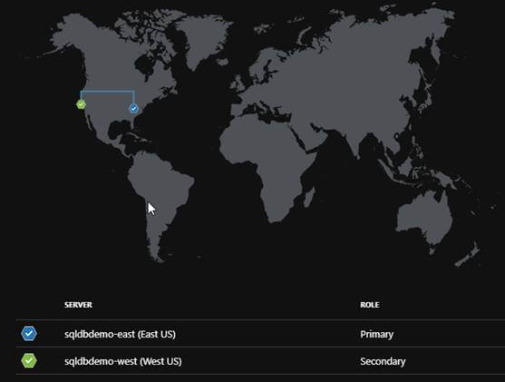 Azure SQL DB Failover Group Orphaned Users