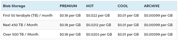 Azure Storage Account And Its Complete Overview