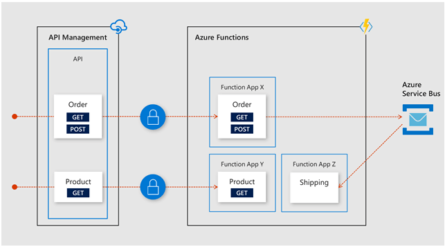 Azure updates From MS Build 2019