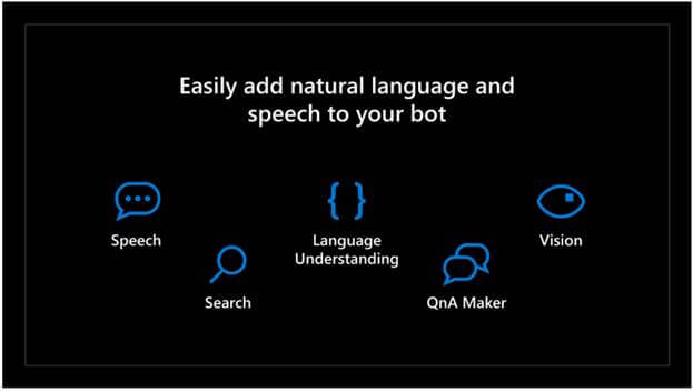 Azure updates From MS Build 2019