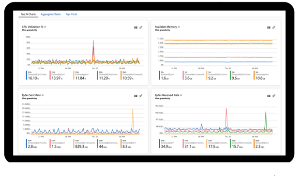 Azure Updates From MS Build 2019