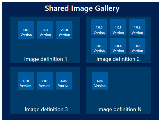 Azure Updates From MS Build 2019
