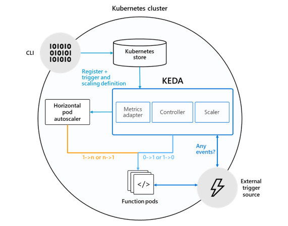 Azure Updates From MS Build 2019