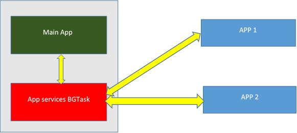 Main thread. Dr. Mapreduce схема. Tool helper program. Android main screen.