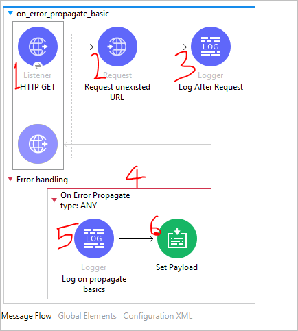 Basic Internal Error Handlers in Mule application