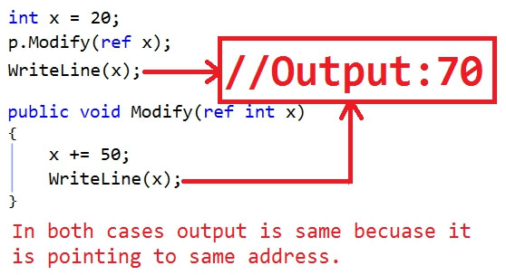 Basic Interview Tips In C#