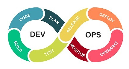Devops