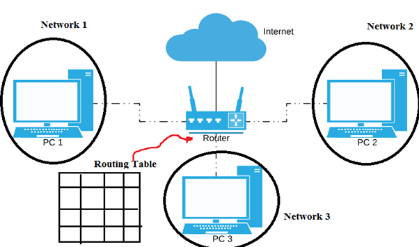 Basics Of A Computer Network