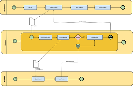 Enterprise Development
