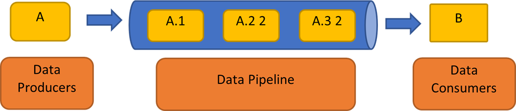 Beginner's Guide To Data Pipelines