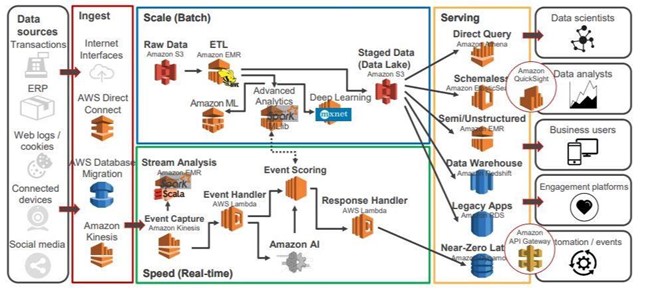 Beginner's Guide To Data Pipelines