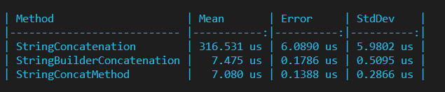 exploring performance