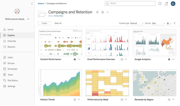 Best BI Tools In 2020
