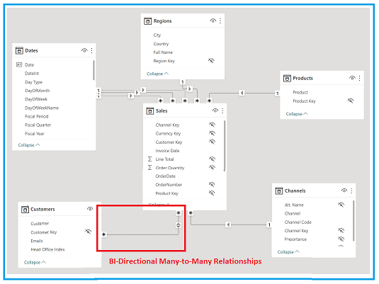 Many to many relationship (ER Diagram)