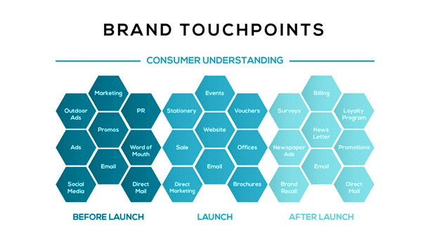 Best Tips To Enhance Digital Customer Experience